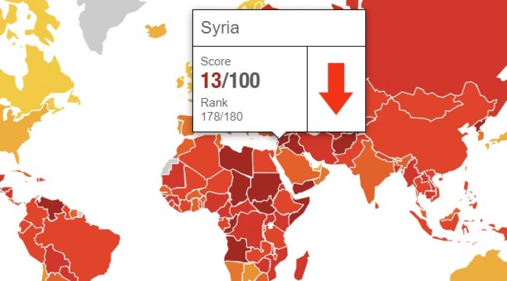 ما هي الدولة التي تصدرت ترتيب مؤشر الفساد عربياً؟