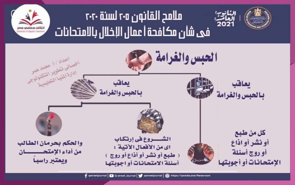 وزير التربية المصري ينشر هويات الطلبة "الغشاشين"