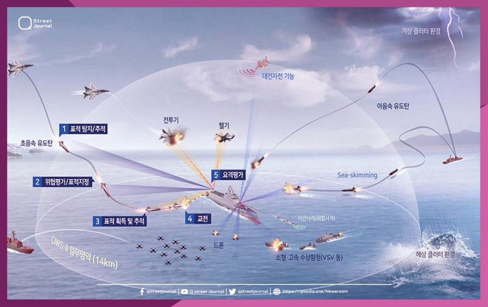 كوريا الجنوبية تبدأ تطوير نظام اعتراض بحري